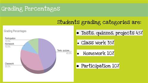 grades
